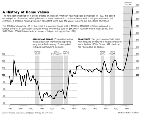 home price graph